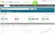 Searchmetrics Essentials&trade;