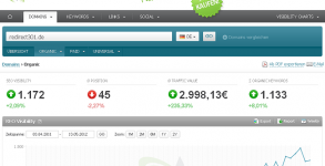 Searchmetrics Essentials