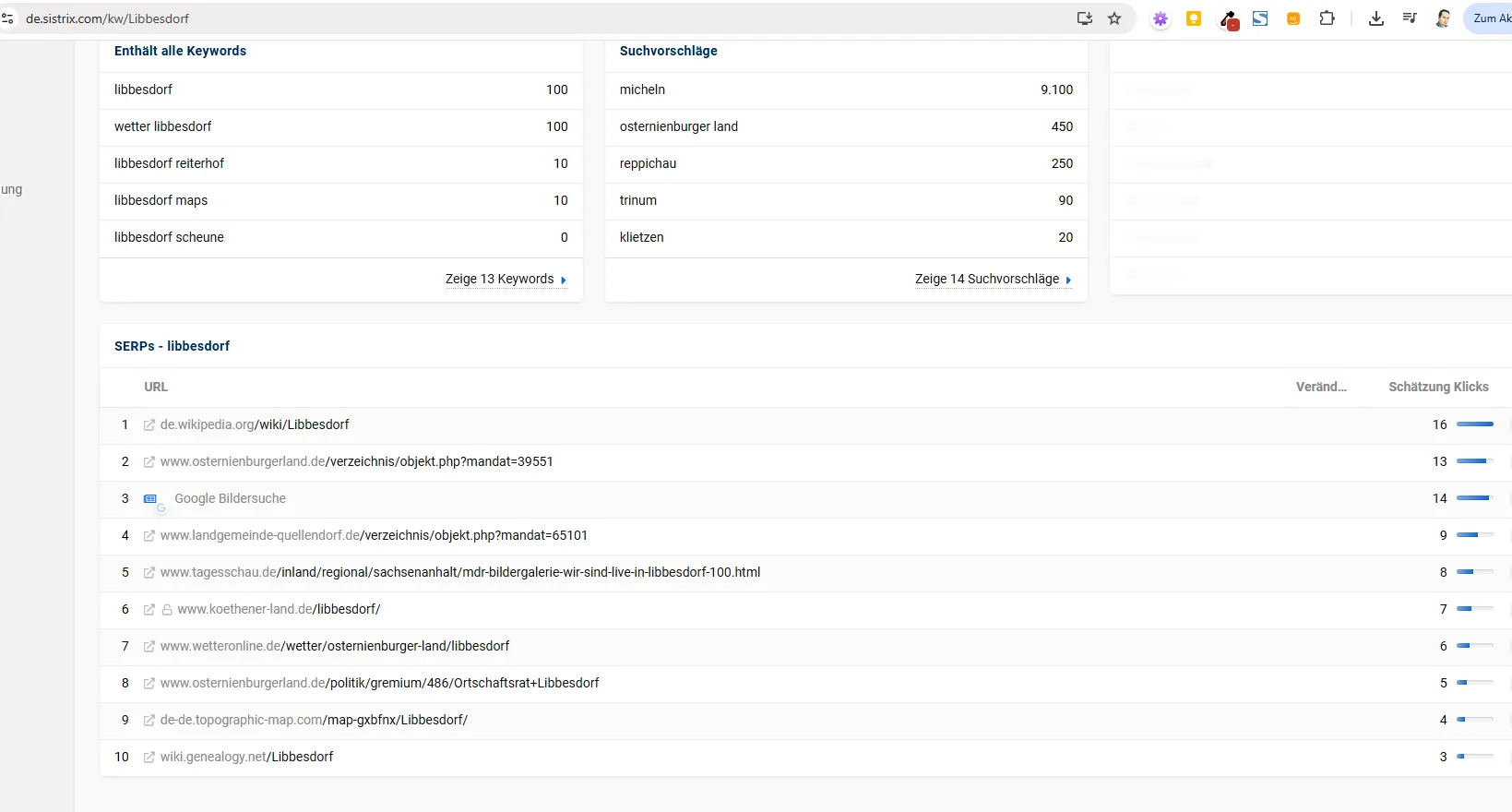 Sistrix SERP-Analyse für Libbesdorf, Mai 2026
