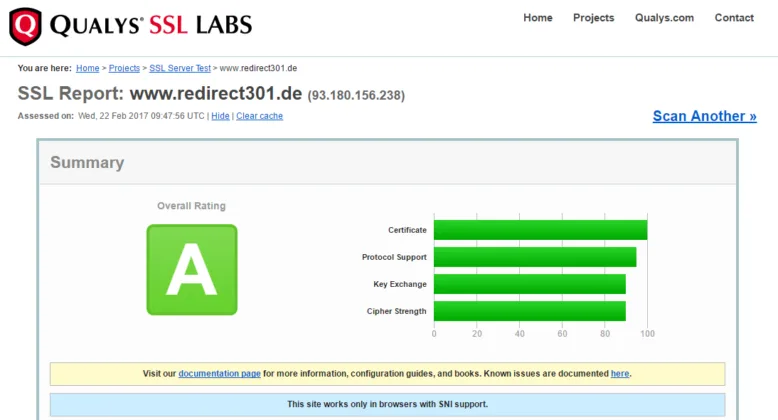 SSL Labs Zertifikats-Check mit A+ Bewertung