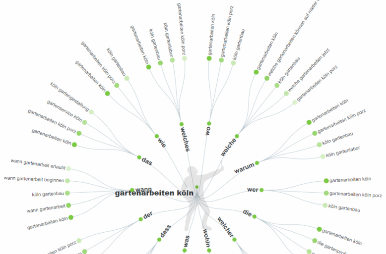 Keywordanalyse mit Answerthepublic