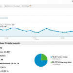 Besucherübersicht für den September 2012