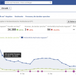 Facebook-Statistik für Redirect301-Fanpage im September 2012