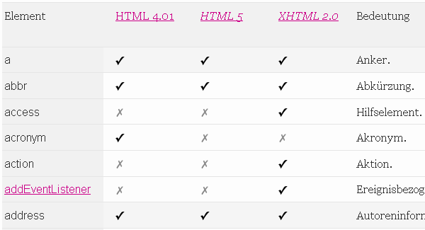 Jens Meiert: Liste aller HTML- und XHTML-Elemente Jens Meiert: Liste aller HTML- und XHTML-Elemente