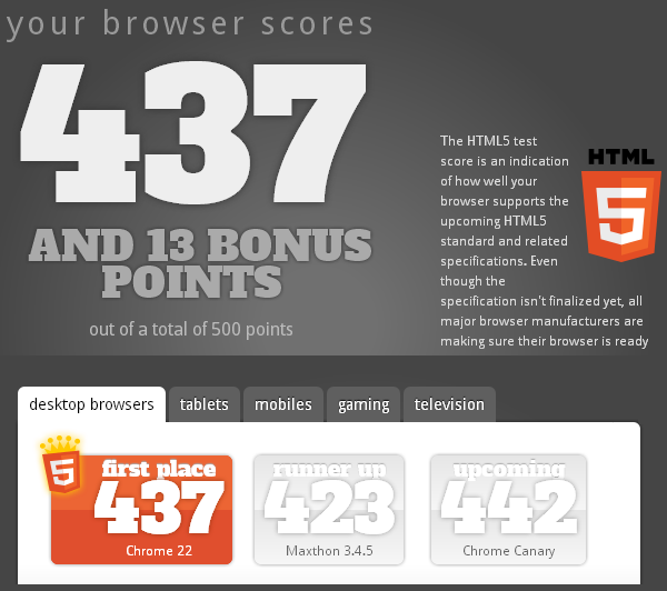 HTML5Test - 437 von 500 Punkten für den Chrome 22 HTML5Test - 437 von 500 Punkten für den Chrome 22