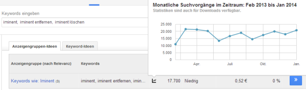 Iminent-Suchanfragen im Google-Planner
