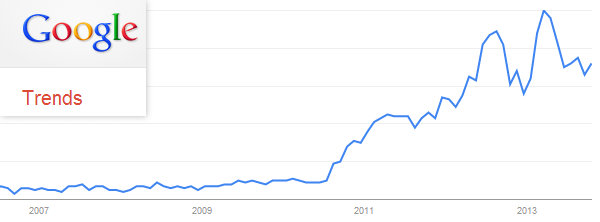Iminent Google Trends