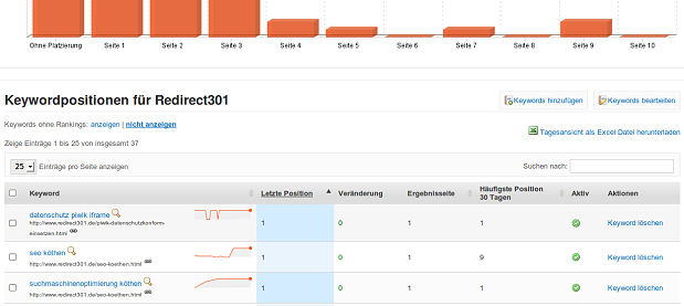 Keywordmonitor - Rankings: Redirect301 Keywordmonitor - Rankings: Redirect301