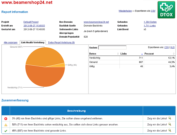 Detox Report für beamershop24.net Detox Report für beamershop24.net