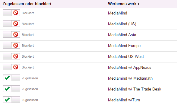 MediaMind-Netzwerk