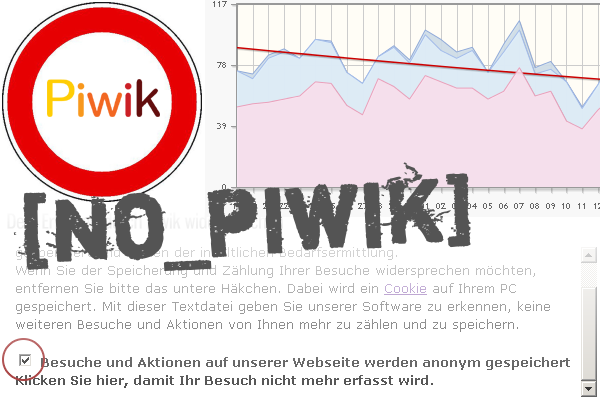 No Piwik for me (Wordpress-Plugin)