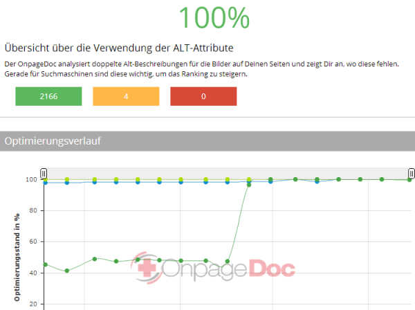 OnpageDoc - 100% Optimierungsgrad bei Verwendung des Alt-Tags