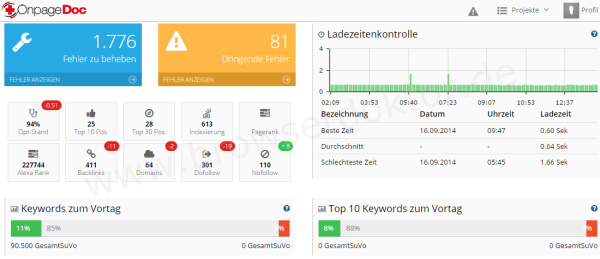 Onpage-Optimierung mit OnpageDoc