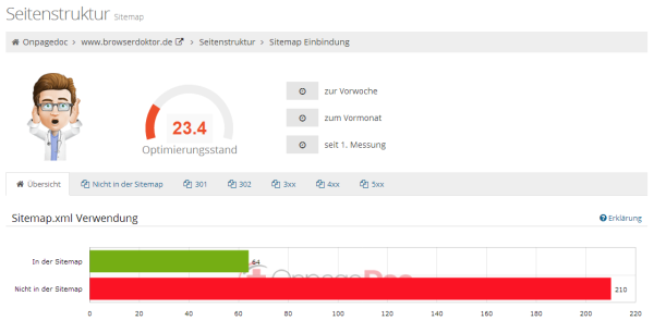 OnpageDoc: Fehlende Seiten in der Sitemap.xml