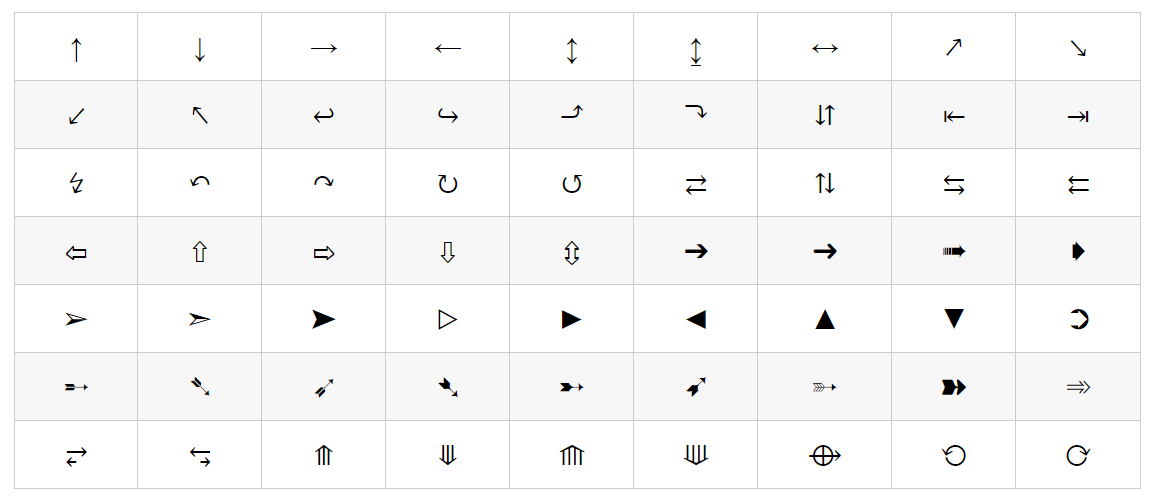 Punkt mitte code ascii Malzeichen einfügen: