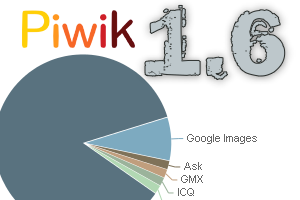 Piwik 1.6