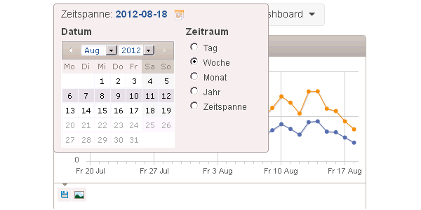 Piwik 1.8.3 - Kalenderauswahl