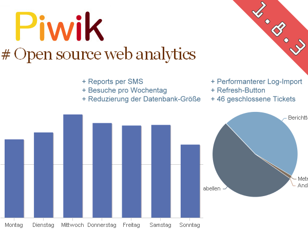 Piwik Update 1.8.3