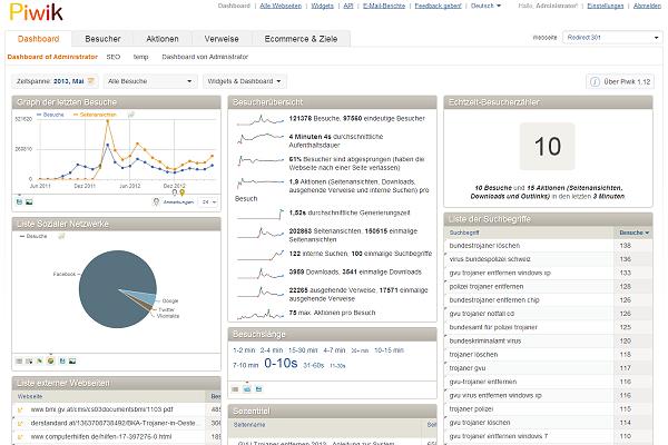 Piwik Webanalytics