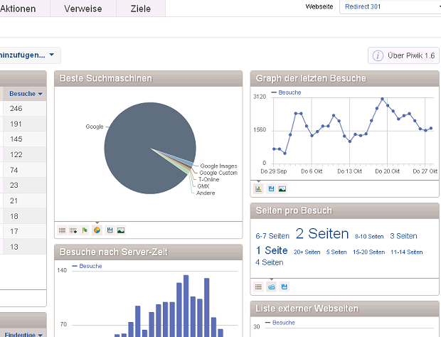 Piwik Screenshot (redirect301.de) Piwik Screenshot (redirect301.de)