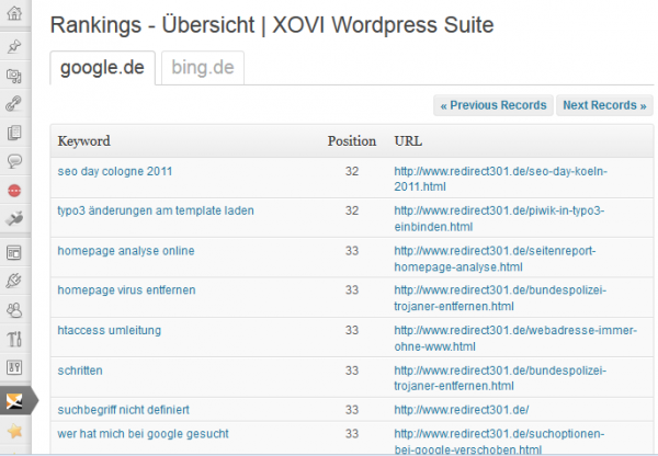 Rankings im Xovi WordPress Plugin