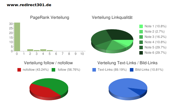 pagerank backlinks perfect keywords googles algorithm shift toward quality and mobile