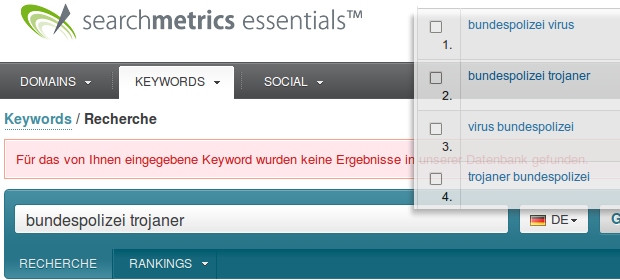 Searchmetrics Keyword-Recherche Searchmetrics Keyword-Recherche