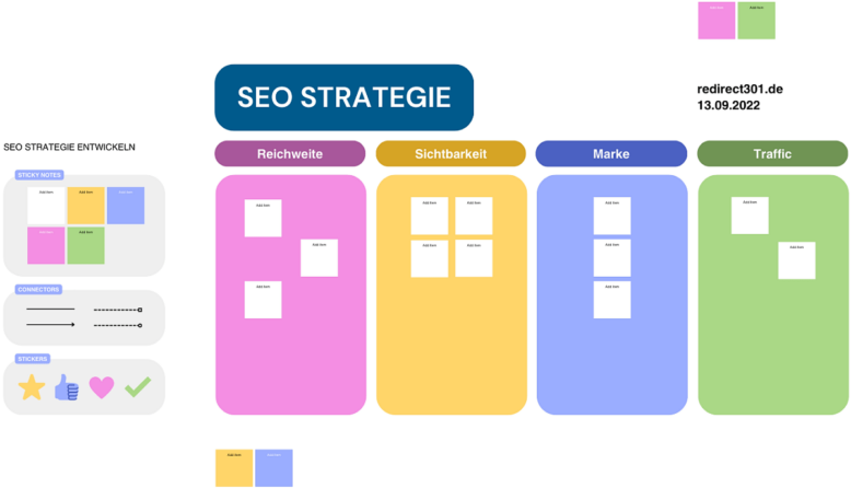 Whiteboard: SEO Strategie entwickeln