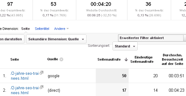 Der SEO-Trainee-Artikel in den Analytics Der SEO-Trainee-Artikel in den Analytics