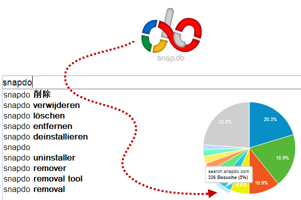 Snap.do Suchmaschine