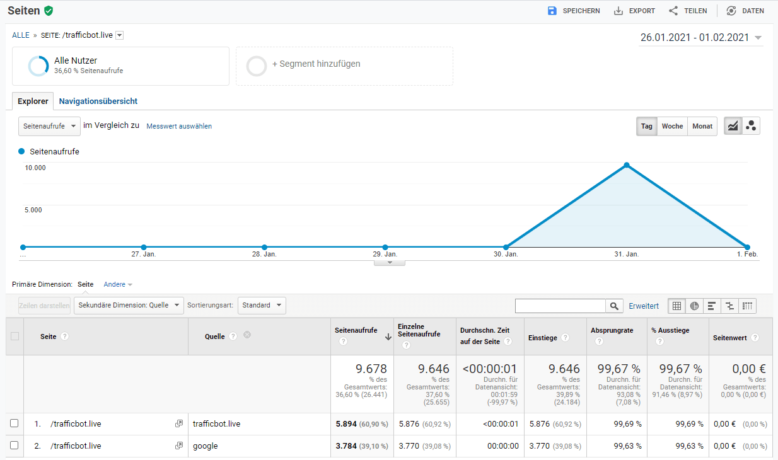 Trafficbot.live in Google Analytics